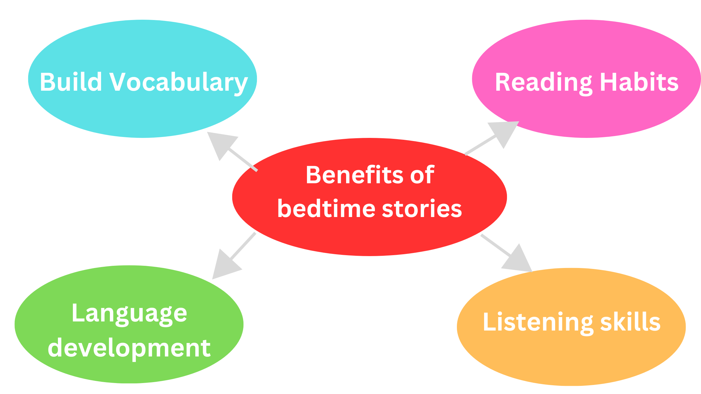 Benefits of bedtime stories